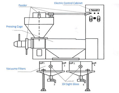main-structure-of-integrated-screw-oil-press