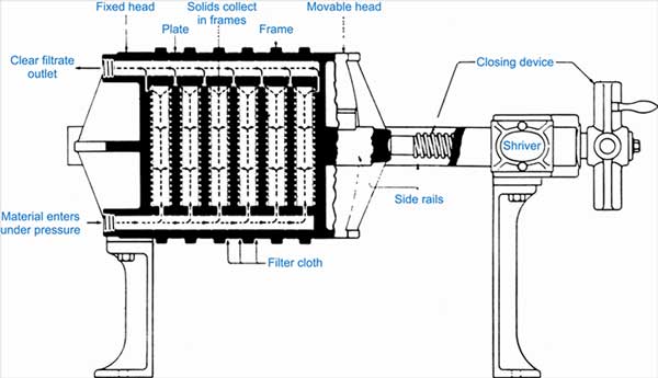 structure of oil filter press
