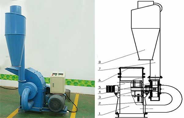 structure of hammer mill with cuclone